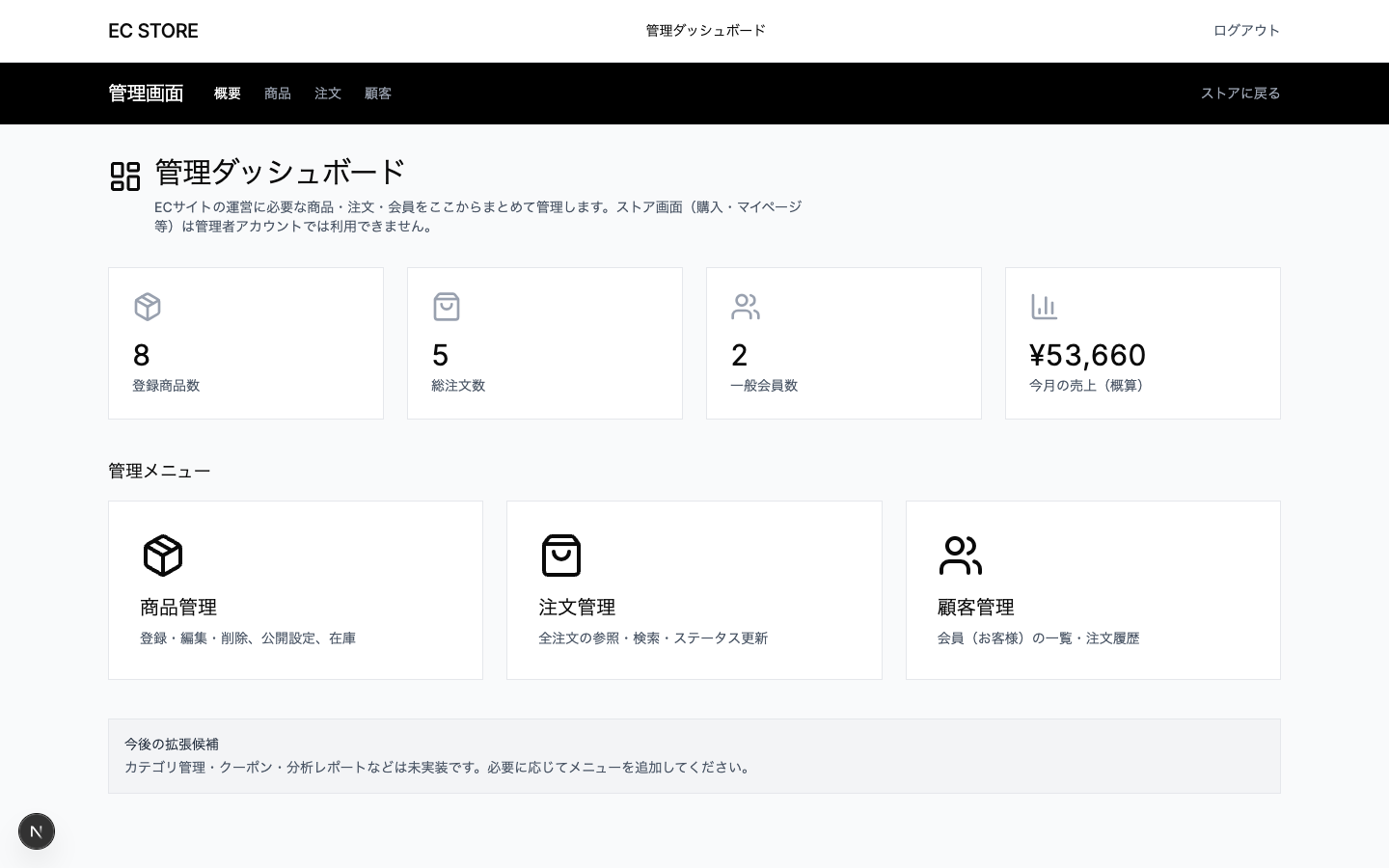 管理画面ダッシュボード