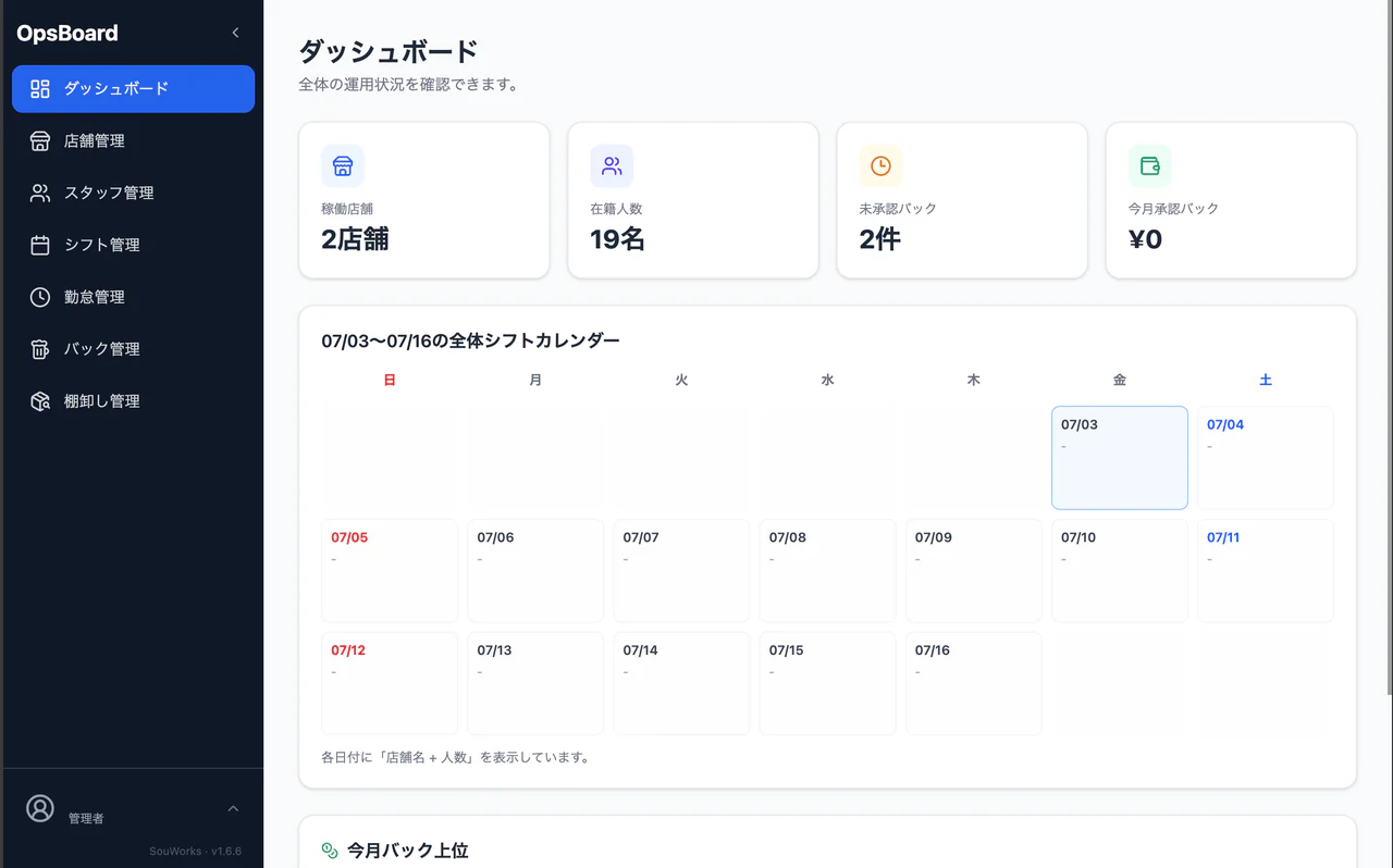 店舗スタッフ管理システム OpsBoard のダッシュボード